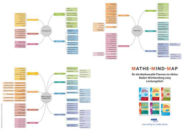 25BW AG LF Mindmap A2 VD